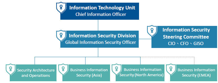 cybersecurity organization